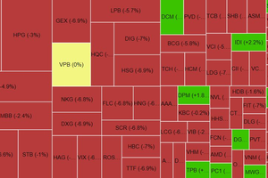 Chứng khoán phiên chiều 15/6: VN-Index giảm hơn 16 điểm, 142 mã đáp sàn