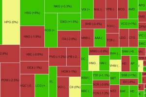 Chứng khoán phiên chiều 24/6: VN-Index rơi về đáy ngày