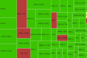 Chứng khoán phiên sáng 27/6: VN-Index tăng 11 điểm, cổ phiếu chứng khoán bứt mạnh