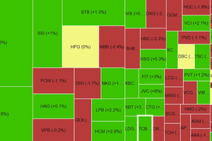 Chứng khoán phiên sáng 29/6: VN-Index quay đầu giảm, ITA đảo chiều tăng