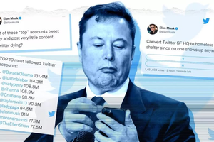Tỷ phú Elon Musk chấm dứt hợp đồng mua lại Twitter: Bất ngờ lý do 