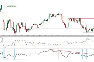 Chứng khoán phái sinh: Chờ nhóm trụ kéo VN30, canh Long/Short quanh mốc 1.225 điểm