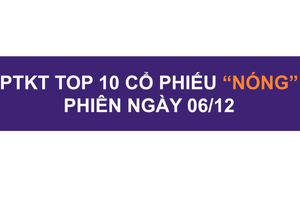 Phân tích kỹ thuật Top 10 cổ phiếu "nóng" phiên giao dịch 6/12