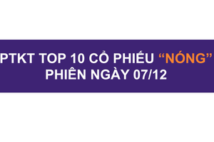 Phân tích kỹ thuật Top 10 cổ phiếu "nóng" phiên giao dịch 7/12