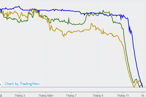Vượt mặt NVL - PDR, cổ phiếu IBC lập chuỗi 18 phiên giảm sàn liên tiếp