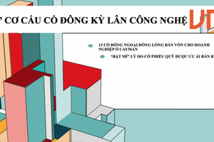 “Soi” cơ cấu cổ đông của Kỳ lân công nghệ VNG: Bất ngờ với cổ đông lớn ở Cayman, “bật mí” lý do cổ phiếu quỹ được ưu ái bán rẻ?