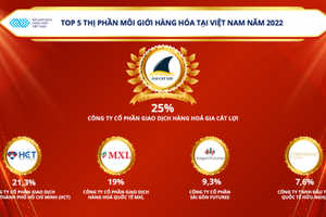 Công bố Top 5 thị phần môi giới hàng hóa tại Việt Nam năm 2022