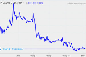 Cổ phiếu LM7 (Lilama 7) đối diện nguy cơ hủy niêm yết trên HNX