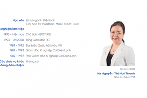 Cơ điện lạnh (REE): Lãi kỷ lục 3.513 tỷ đồng năm 2022 - gấp 92 lần sau 2 thập kỷ
