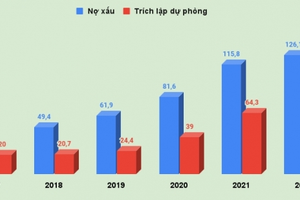 Sông Đà 11 (SJE): Lợi nhuận tăng mạnh, 10 năm chưa hết trích lập dự phòng nợ xấu cho Tổng Sông Đà (SJG)