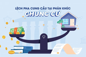 2023: Nguồn cung căn hộ tại TP. HCM sẽ tiếp tục ảm đạm