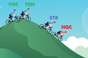 VN-Index tuột mốc 1.040 điểm, TDH, VOC, ST8 phát tín hiệu đảo chiều