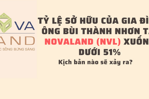 Tỷ lệ sở hữu của "nhà" ông Bùi Thành Nhơn tại Novaland (NVL) xuống dưới 51%, kịch bản nào sẽ xảy ra?