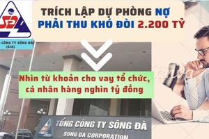 Tổng Công ty Sông Đà (SIG) trích lập dự phòng nợ phải thu khó đòi 2.200 tỷ: Nhìn từ khoản cho vay cá nhân, tổ chức hàng nghìn tỷ đồng