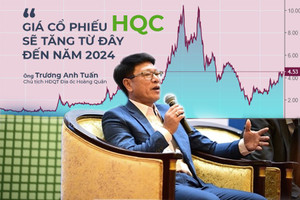 Chủ tịch Địa ốc Hoàng Quân: Giá cổ phiếu HQC sẽ tăng từ đây đến năm 2024