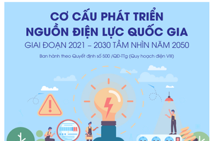 Quy hoạch điện VIII: Nhìn từ cơ cấu nguồn điện