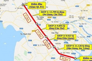 Sắp khởi công đại dự án đường bộ cao tốc Châu Đốc – Cần Thơ – Sóc Trăng gần 45.000 tỷ đồng