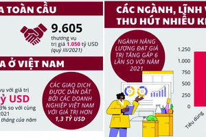 Doanh nghiệp “bán mình” giá nào?