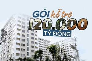 Dự án nào tại TP. HCM đủ điều kiện vay gói 120.000 tỷ?