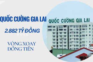 2.882 tỷ đồng Quốc Cường Gia Lai nhận từ Sunny Island đang ở đâu?