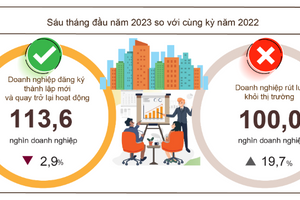 Doanh nghiệp tiếp tục kiến nghị gỡ khó về vốn và lãi suất