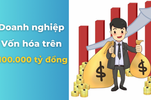 Câu lạc bộ doanh nghiệp vốn hóa trên 100.000 tỷ đồng vừa có biến động lớn