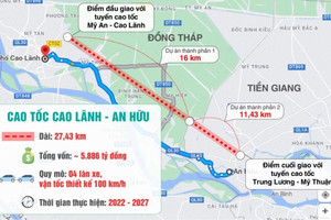 Phần cuối cùng của cao tốc Cao Lãnh - An Hữu bao giờ khởi công?