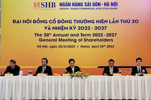 Cổ phiếu SHB vào vùng quá mua