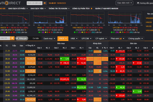 Bảng giá Chứng khoán VNDirect gặp lỗi trong phiên thị trường giao dịch gần 42.000 tỷ đồng