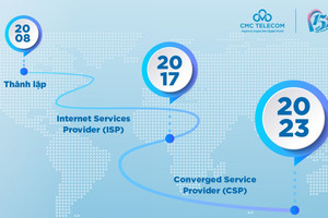 Chặng đường khẳng định vị thế nhà cung cấp dịch vụ hội tụ của CMC Telecom