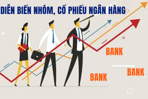 Diễn biến nhóm cổ phiếu ngân hàng 5/9: Bất ngờ TOP 3 cổ phiếu được khối ngoại gom nhiều nhất
