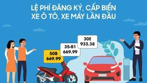 Infographics: Lệ phí đăng ký, cấp biển ô tô, xe máy lần đầu khu vực I