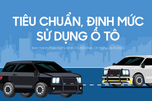 Infographics: Tiêu chuẩn, định mức sử dụng ô tô