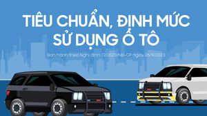 Infographics: Tiêu chuẩn, định mức sử dụng ô tô