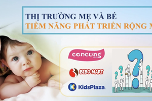 Chiếc bánh 7 tỷ USD Mẹ và Bé: Con Cưng, Kids Plaza, Bibomart và một tên tuổi “sinh sau đẻ muộn” đang ra sao?