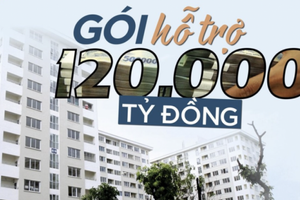 Gói tín dụng 120.000 tỷ đồng: đã có 49 dự án nhà ở xã hội đủ điều kiện vay