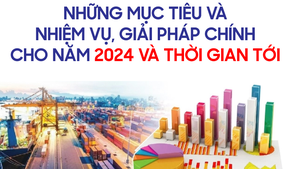 Infographics: Những mục tiêu và nhiệm vụ, giải pháp chính cho năm 2024