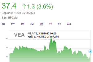 VEAM (VEA) trả mức cổ tức bất ngờ, Bộ Công Thương chuẩn bị nhận về 4.900 tỷ đồng