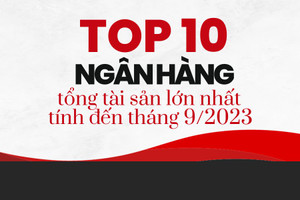 Top 10 ngân hàng có tổng tài sản lớn nhất tính đến tháng 9/2023