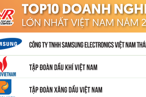 Công bố Top 500 Doanh nghiệp lớn nhất Việt Nam năm 2023