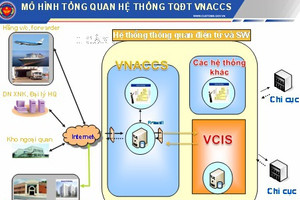 Hệ thống thông quan điện tử hoạt động bình thường trở lại