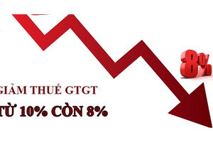 Đề xuất giảm thuế giá trị gia tăng 2% đến hết ngày 30/6/2024