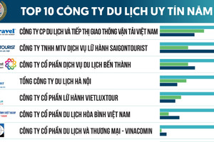 Công bố Top 10 công ty du lịch và khách sạn, resort uy tín năm 2023