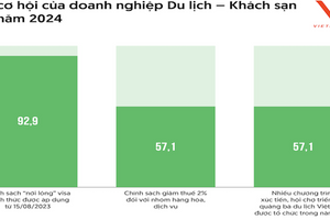 Tạo sức bật cho công ty du lịch, khách sạn từ các bảng xếp hạng uy tín