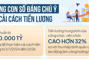 Hàng triệu công chức, viên chức, người lao động được tăng lương trong năm mới