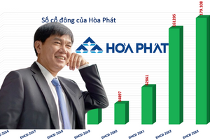 Nếu tất cả các cổ đông đều đi họp, Hòa Phát (HPG) sẽ tổ chức Đại hội ở đâu?