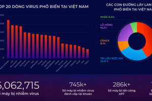 Nhiều vấn đề nổi cộm về an ninh mạng và dự báo năm 2024