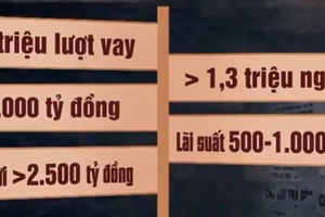 Đường dây cho vay lãi nặng 9.000 tỷ đồng: Hiện đang làm rõ dấu hiệu rửa tiền