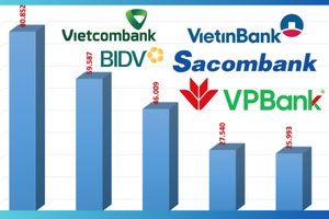 ‘So găng’ số nhà đầu tư yêu thích các ngân hàng: Chiến thắng thuộc về ai?
