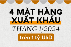 Infographics: 4 mặt hàng xuất khẩu trên 1 tỷ USD tháng 1/2024